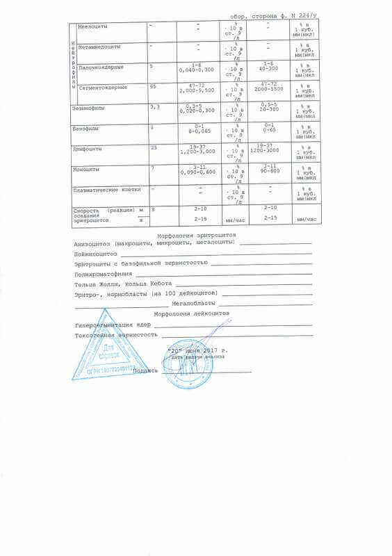 Общий анализ крови 224 у